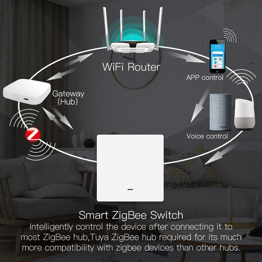 Tuya Zigbee Smart Light Switch No Neutral Needed
