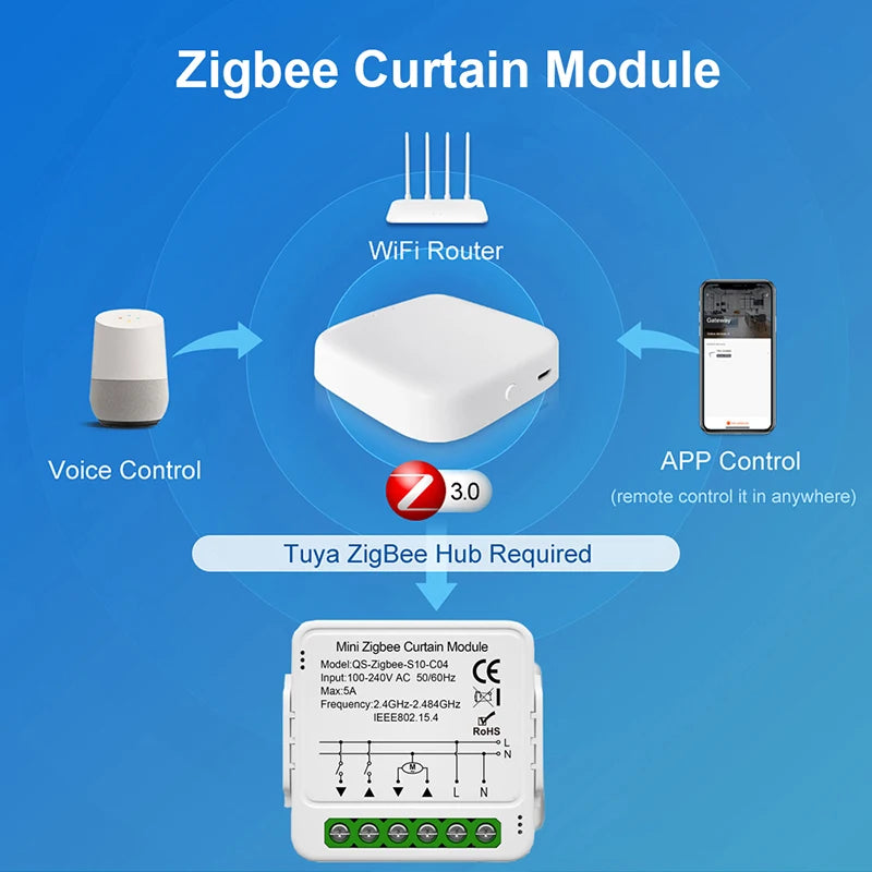 Tuya WiFi Zigbee Smart Curtain Switch Module for Alexa & Google Home