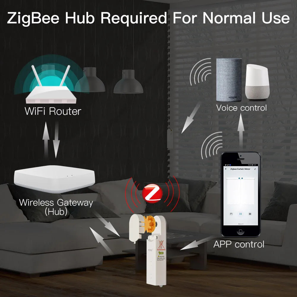 Zigbee Smart Roller Blinds Motor with Tuya App & Voice Control