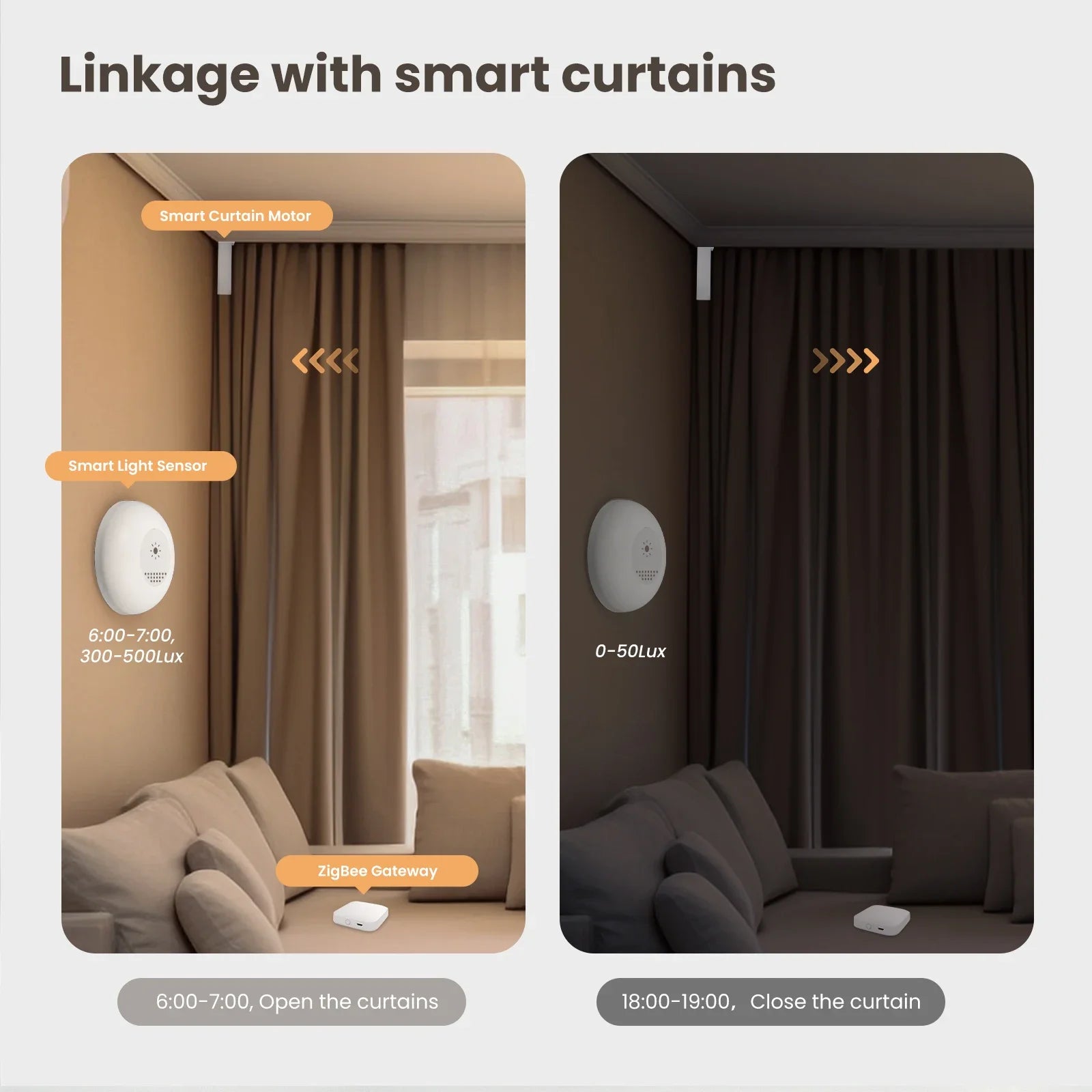 Tuya Zigbee Smart Light Sensor for Home Automation