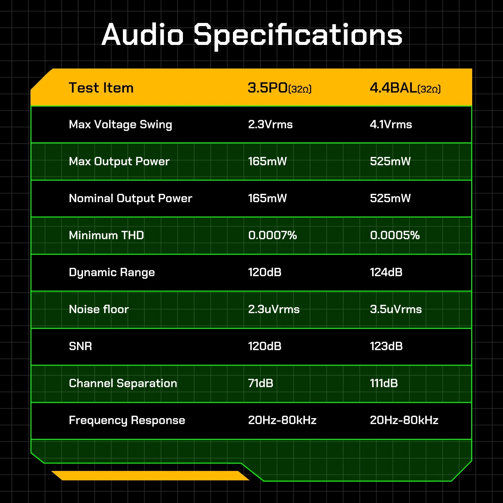 R4 Android HiFi Music Player with Bluetooth, WiFi & USB DAC