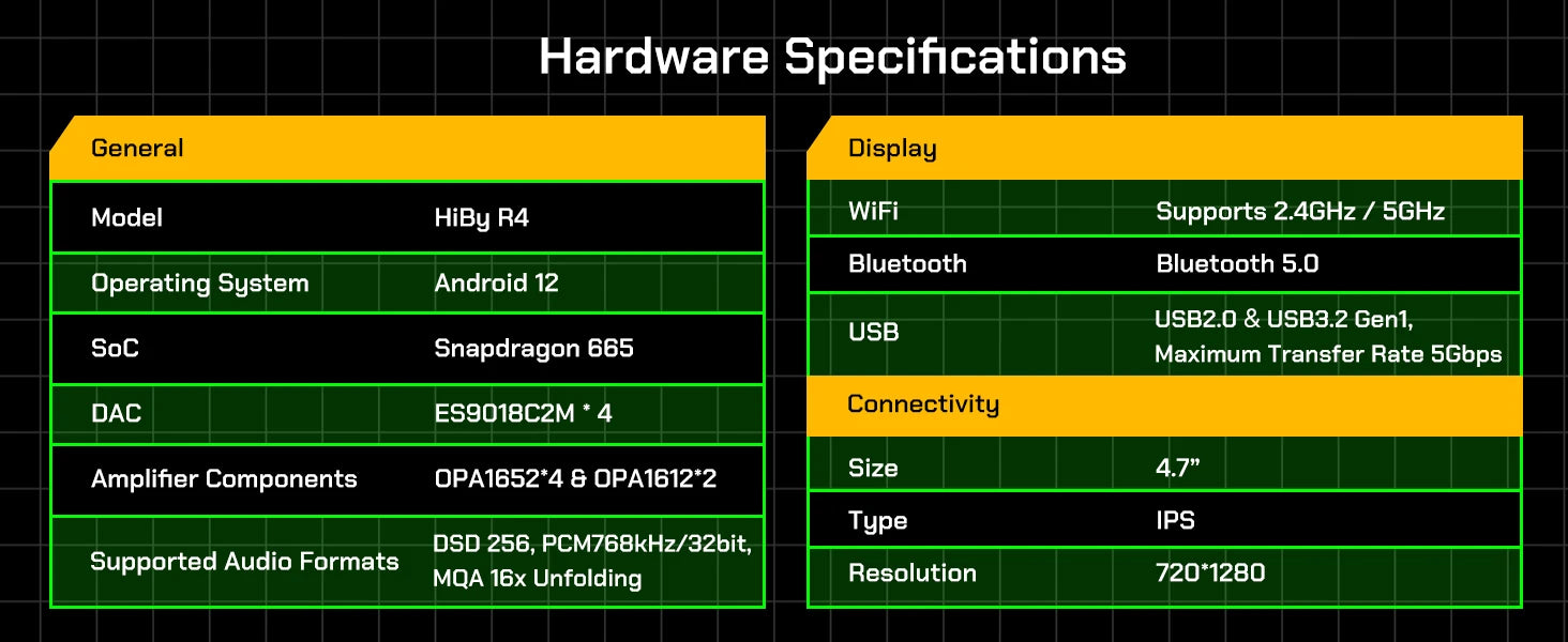 R4 Android HiFi Music Player with Bluetooth, WiFi & USB DAC