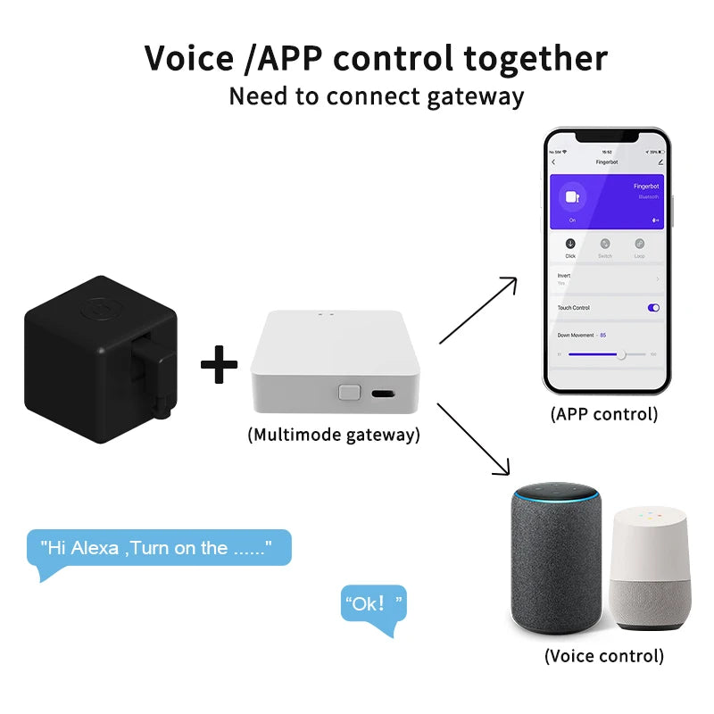 Tuya Zigbee Smart Fingerbot Switch Pusher for Alexa & Google Home