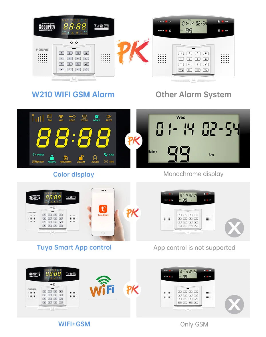 Fuers Tuya Smart WiFi 4G/2G GSM Alarm System