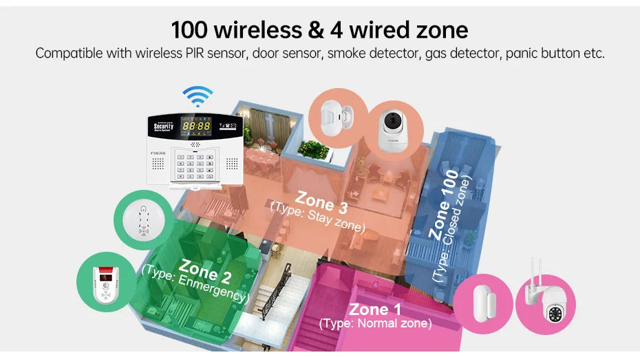 Fuers Tuya Smart WiFi 4G/2G GSM Alarm System