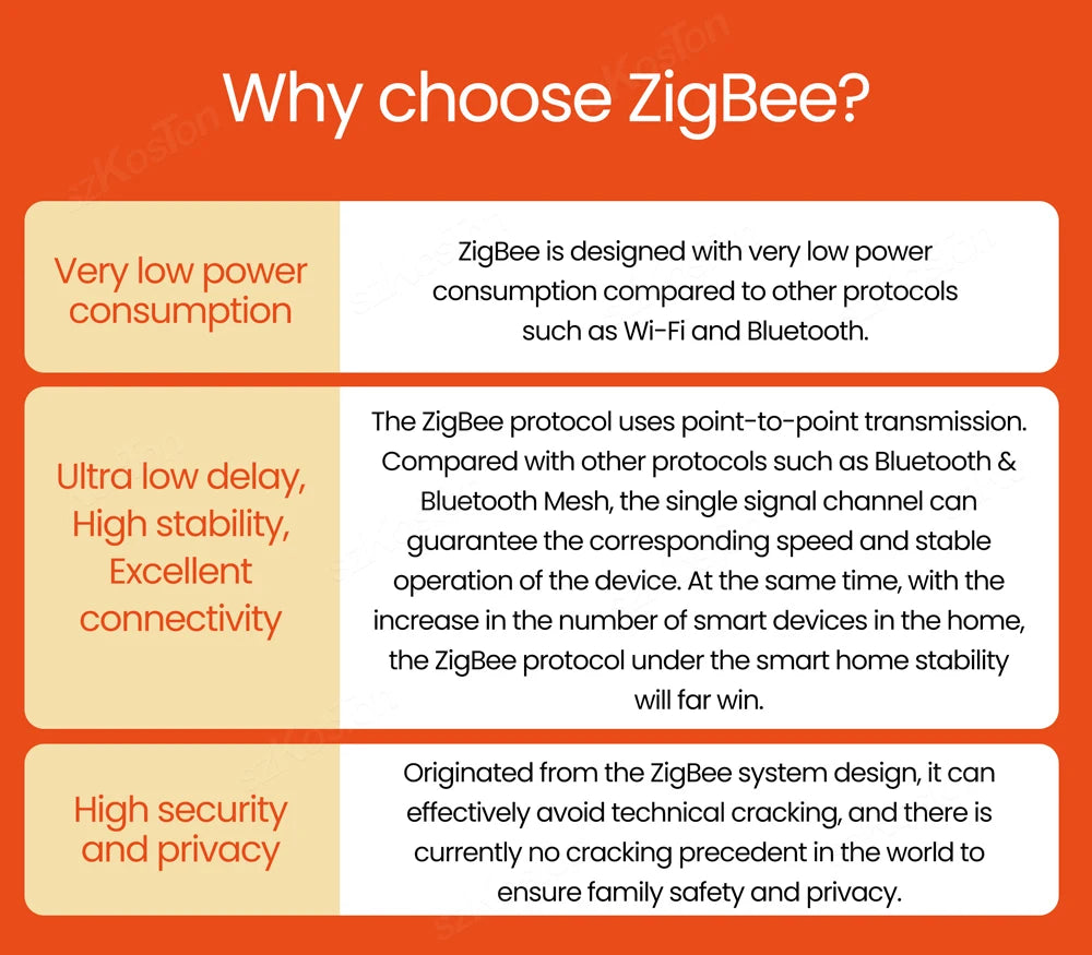 Tuya Zigbee 3.0 Smart Gateway Hub for Alexa & Google Home