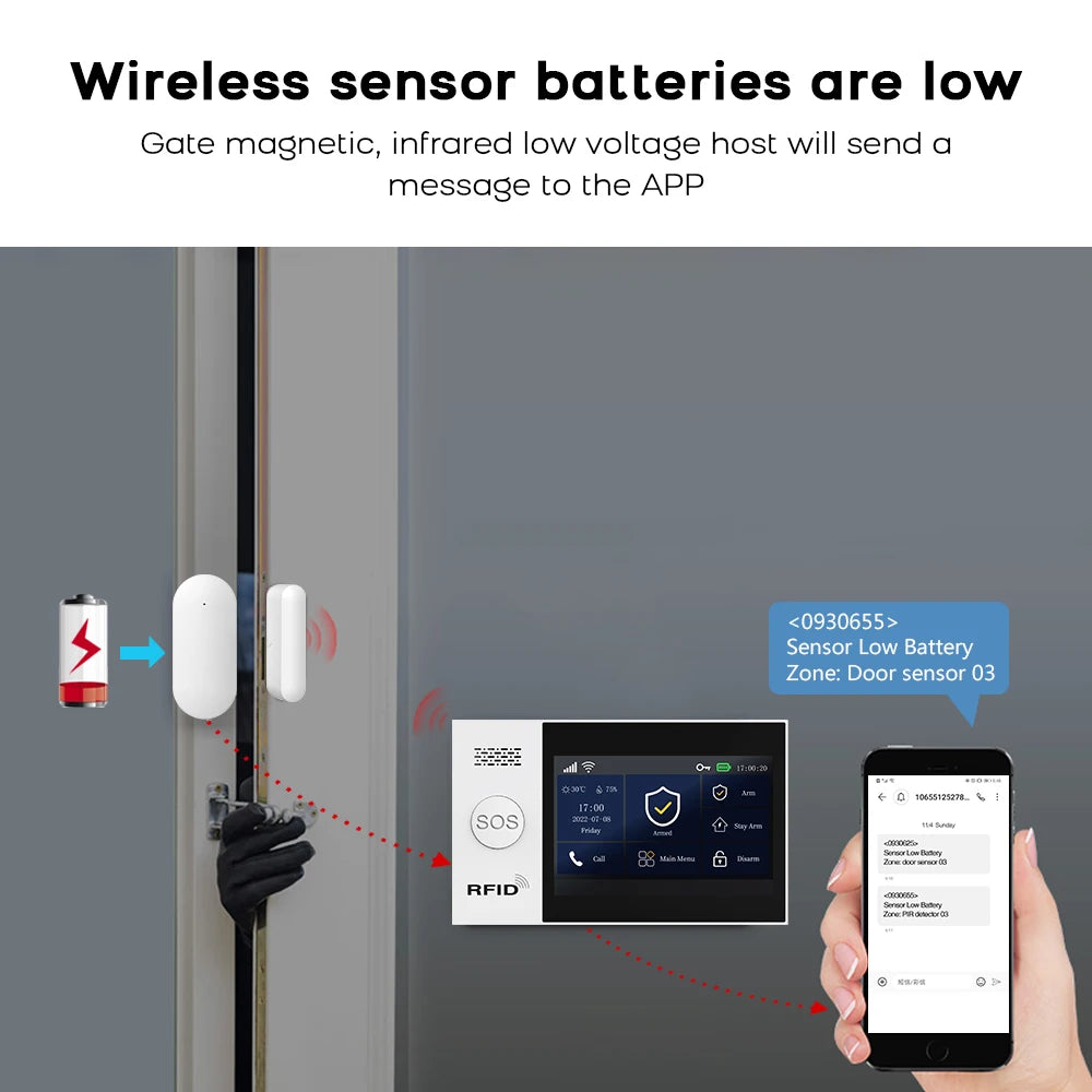GauTone TUYA WiFi 4G GSM Alarm System