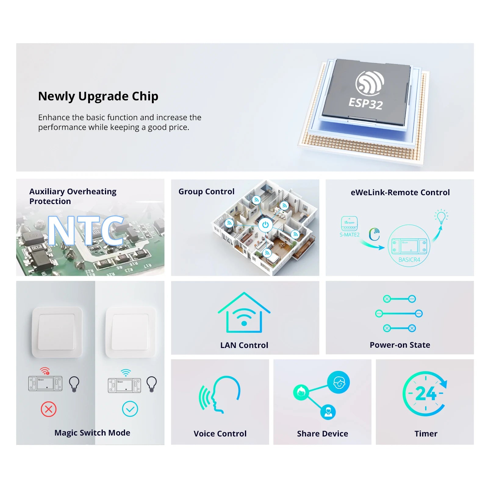 Basic R2 Mini WiFi Smart Switch DIY Module for Home Automation