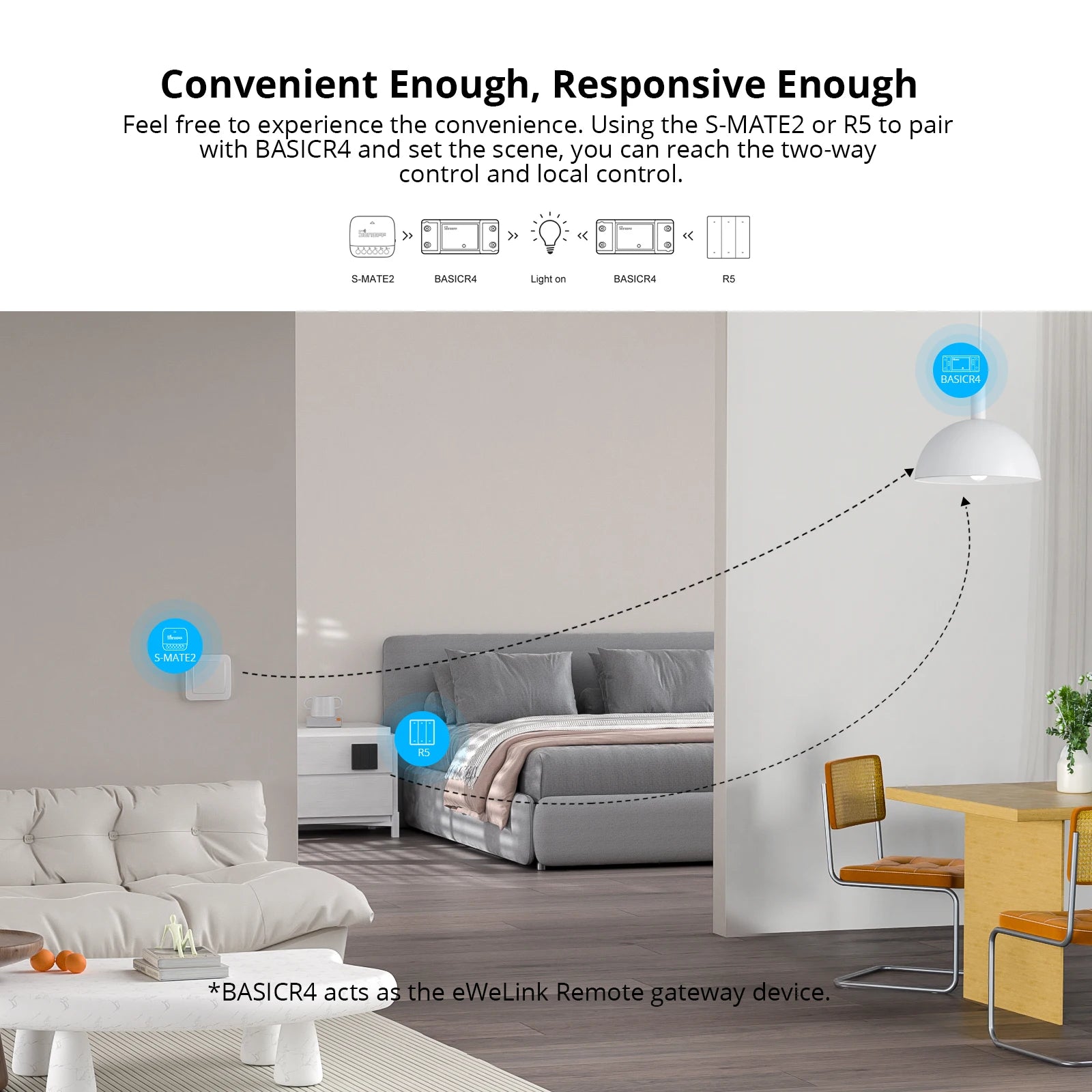 Basic R2 Mini WiFi Smart Switch DIY Module for Home Automation