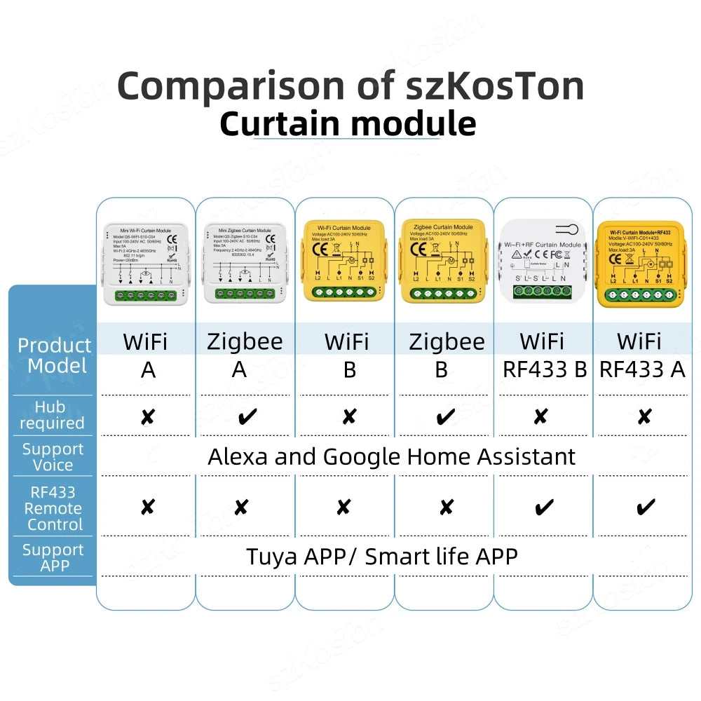 Tuya WiFi Zigbee Smart Curtain Switch Module for Alexa & Google Home