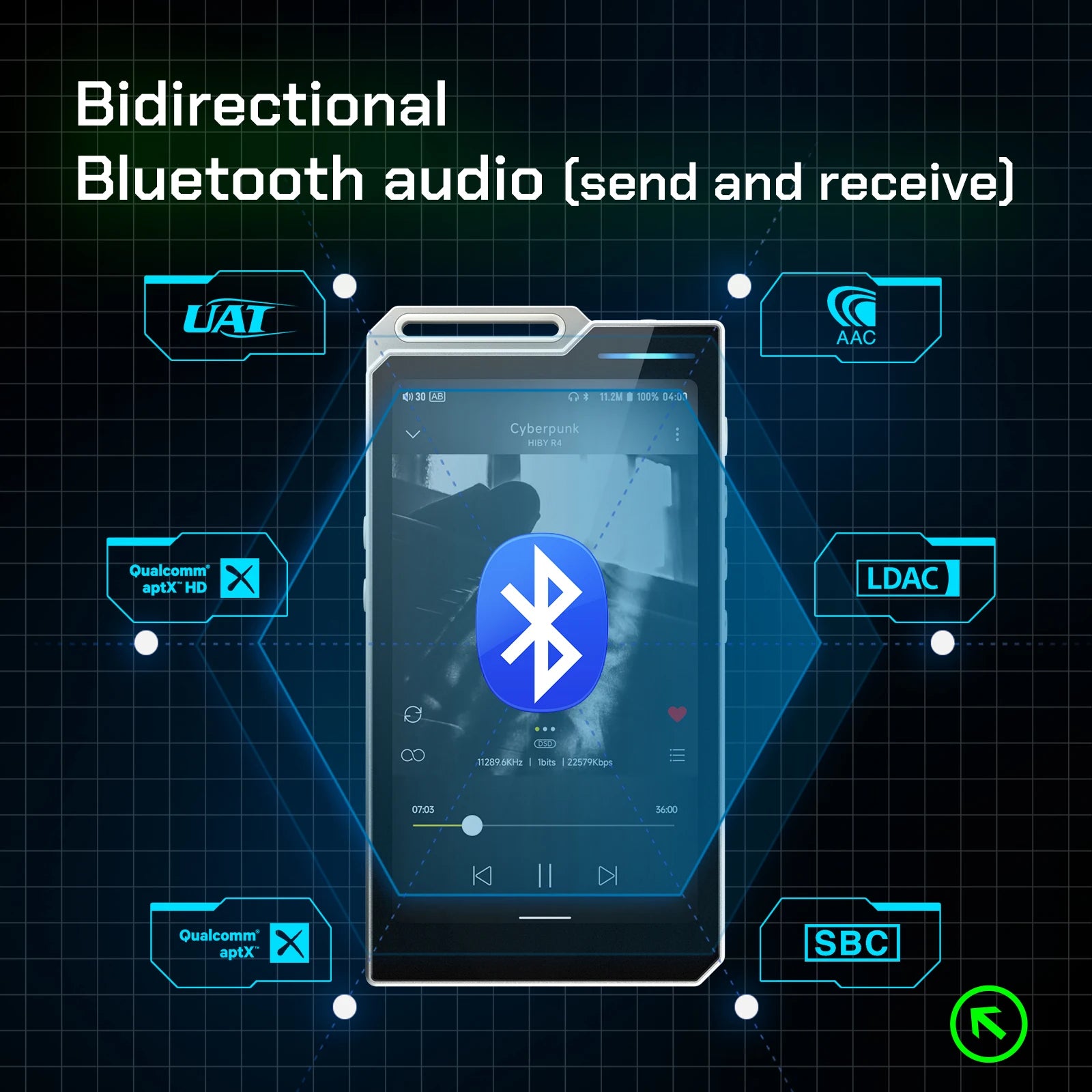 R4 Android HiFi Music Player with Bluetooth, WiFi & USB DAC