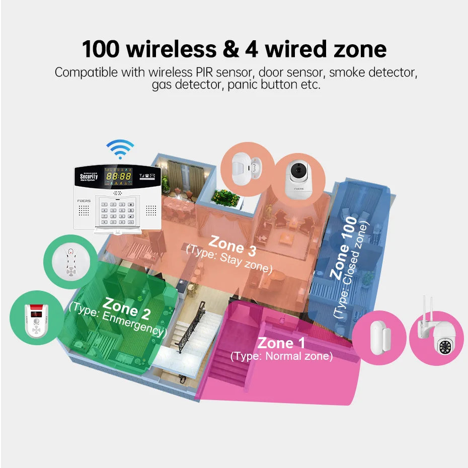 Fuers Tuya Smart WiFi 4G/2G GSM Alarm System